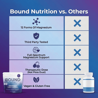 Magnesium 12-in -1 Complex