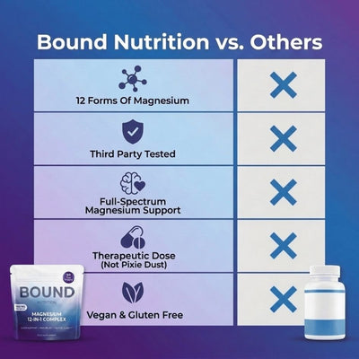 Magnesium 12-in -1 Complex