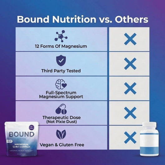 Magnesium 12-in -1 Complex